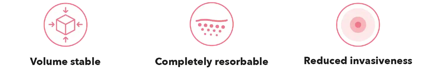 Volume stable, completely resorbable, reduced invasiveness